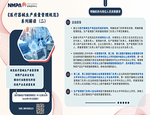 圖解海報 | 《醫(yī)療器械生產(chǎn)質量管理規(guī)范》系列解讀（二）